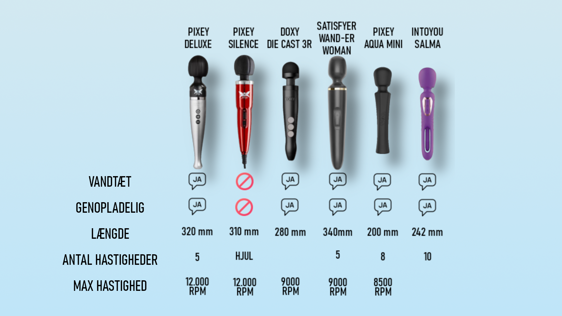 Magic wand guide